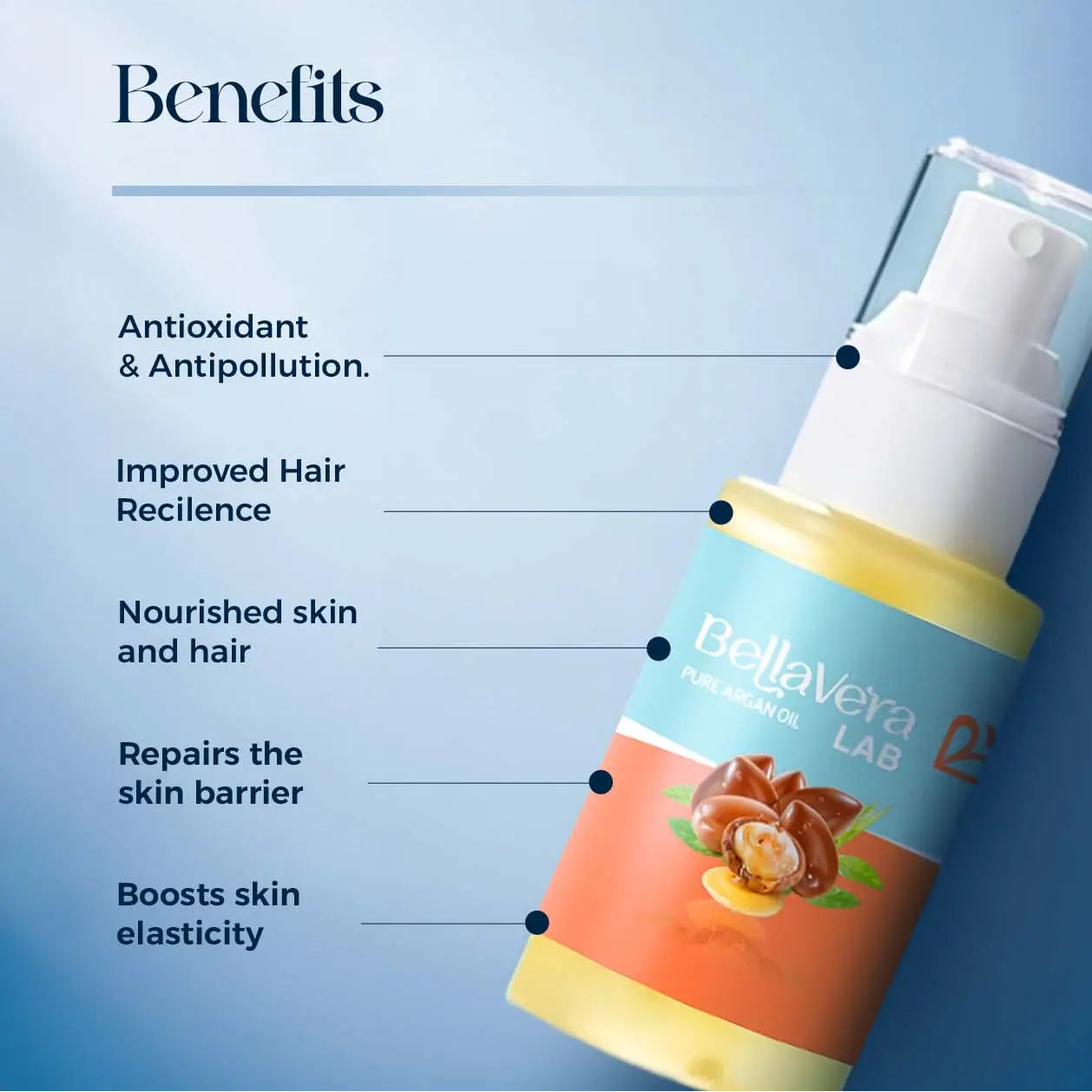 Bellavera Lab - 100% Pure Moroccan Argan Oil (Liquid Gold) - Benefits for Hair and Skin